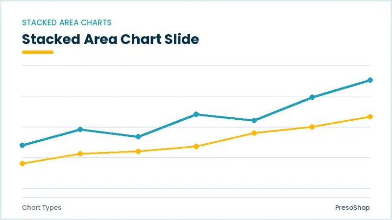 Editable PowerPoint stacked area chart slide template, built from recolourable native shapes for chart types decks