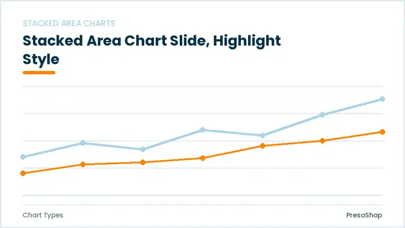 Editable PowerPoint stacked area chart slide template with an accented takeaway, built from recolourable native shapes for chart types decks