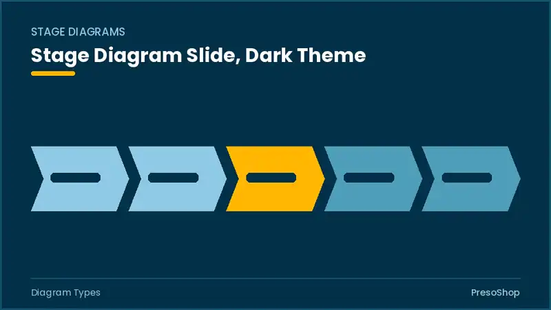 Editable PowerPoint stage diagram slide template in a dark theme, built from recolourable native shapes for diagram types decks