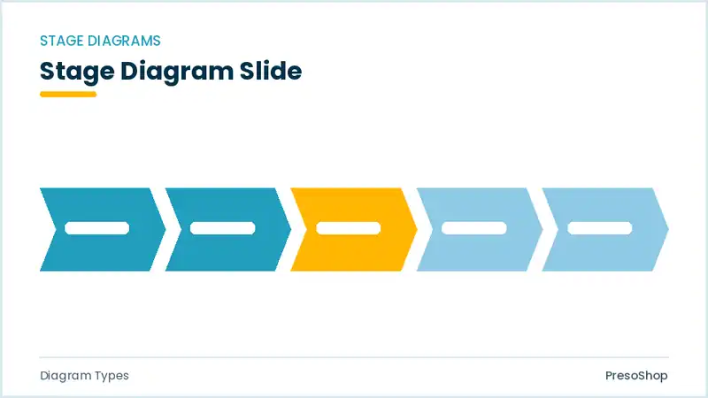 Editable PowerPoint stage diagram slide template, built from recolourable native shapes for diagram types decks
