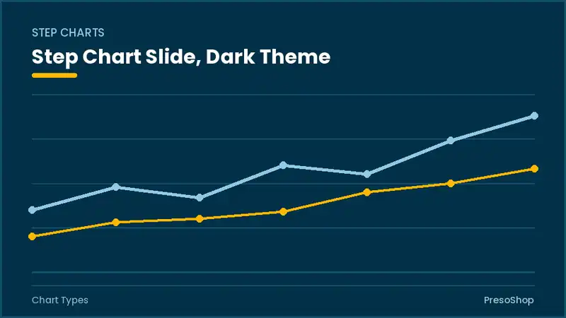 Editable PowerPoint step chart slide template in a dark theme, built from recolourable native shapes for chart types decks