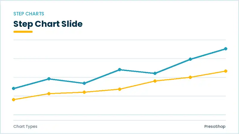 Editable PowerPoint step chart slide template, built from recolourable native shapes for chart types decks
