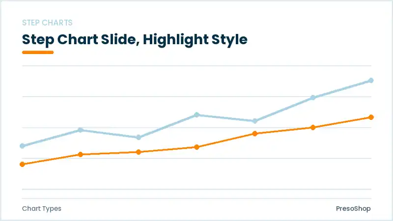 Editable PowerPoint step chart slide template with an accented takeaway, built from recolourable native shapes for chart types decks