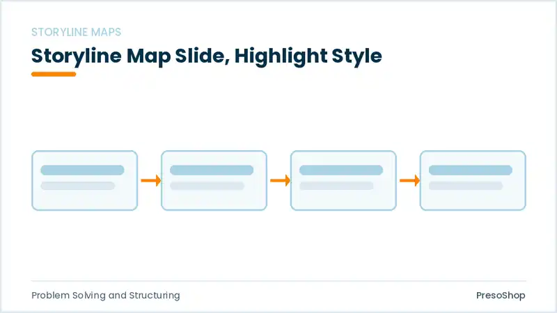 Editable PowerPoint storyline map slide template with an accented takeaway, built from recolourable native shapes for problem solving and structuring decks