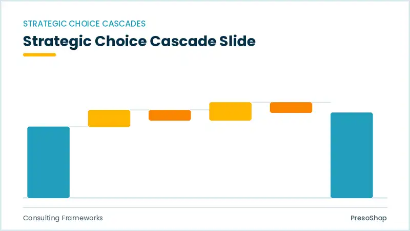 Editable PowerPoint strategic choice cascade slide template, built from recolourable native shapes for consulting frameworks decks