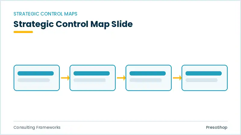 Editable PowerPoint strategic control map slide template, built from recolourable native shapes for consulting frameworks decks