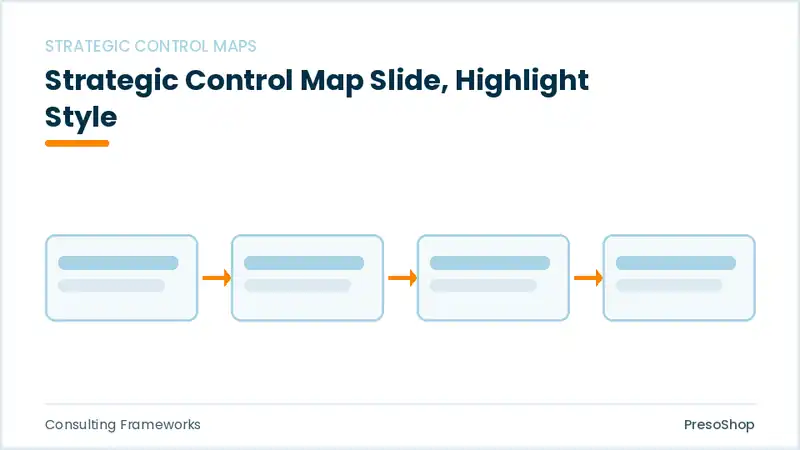 Editable PowerPoint strategic control map slide template with an accented takeaway, built from recolourable native shapes for consulting frameworks decks