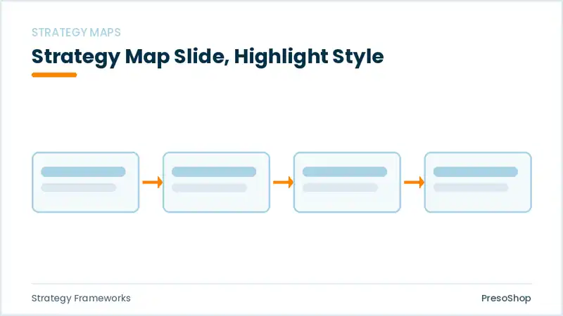 Editable PowerPoint strategy map slide template with an accented takeaway, built from recolourable native shapes for strategy frameworks decks