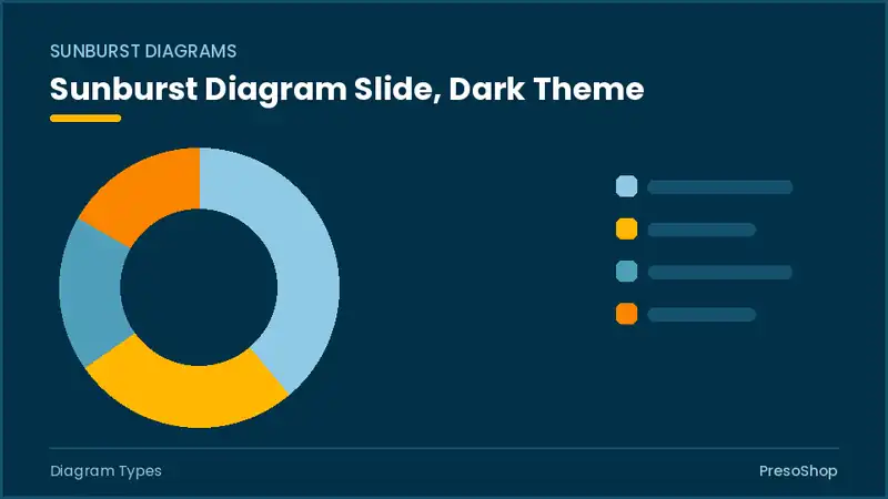 Editable PowerPoint sunburst diagram slide template in a dark theme, built from recolourable native shapes for diagram types decks