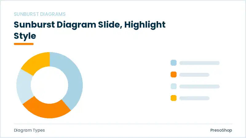Editable PowerPoint sunburst diagram slide template with an accented takeaway, built from recolourable native shapes for diagram types decks