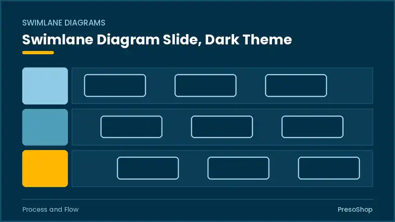 Editable PowerPoint swimlane diagram slide template in a dark theme, built from recolourable native shapes for process and flow decks