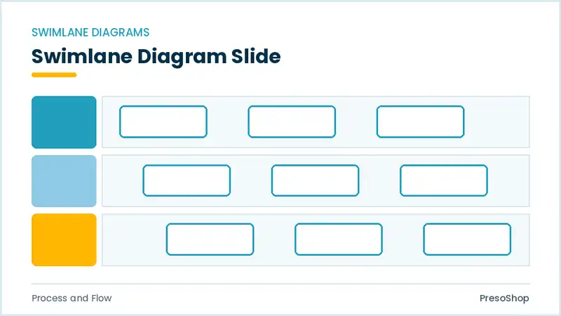 Editable PowerPoint swimlane diagram slide template, built from recolourable native shapes for process and flow decks