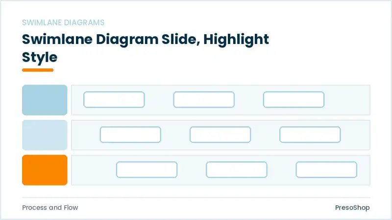 Editable PowerPoint swimlane diagram slide template with an accented takeaway, built from recolourable native shapes for process and flow decks