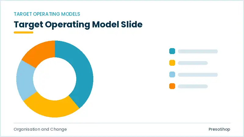 Editable PowerPoint target operating model slide template, built from recolourable native shapes for organisation and change decks