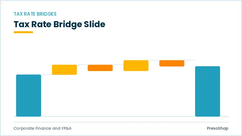 Editable PowerPoint tax rate bridge slide template, built from recolourable native shapes for corporate finance and fp&a decks