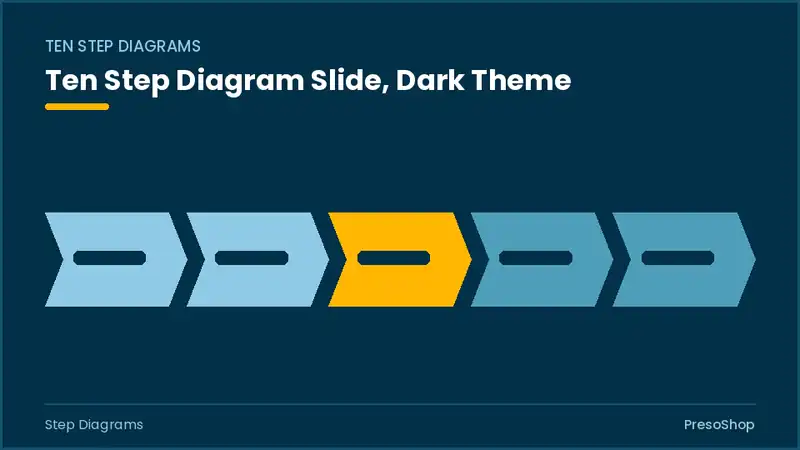Editable PowerPoint ten step diagram slide template in a dark theme, built from recolourable native shapes for step diagrams decks