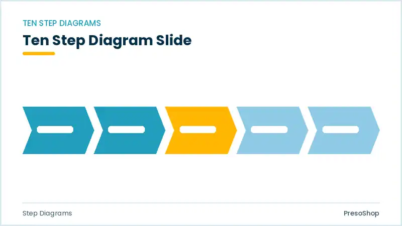 Editable PowerPoint ten step diagram slide template, built from recolourable native shapes for step diagrams decks