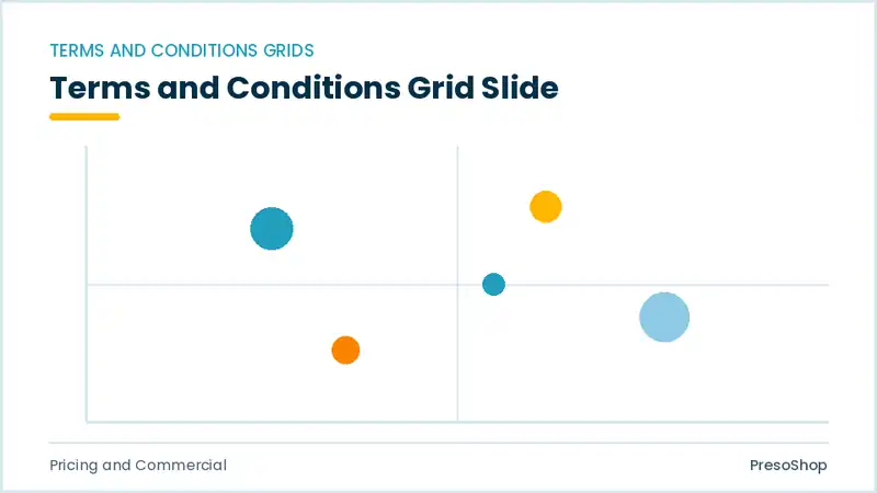 Editable PowerPoint terms and conditions grid slide template, built from recolourable native shapes for pricing and commercial decks