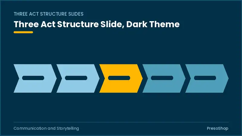Editable PowerPoint three act structure slide template in a dark theme, built from recolourable native shapes for communication and storytelling decks