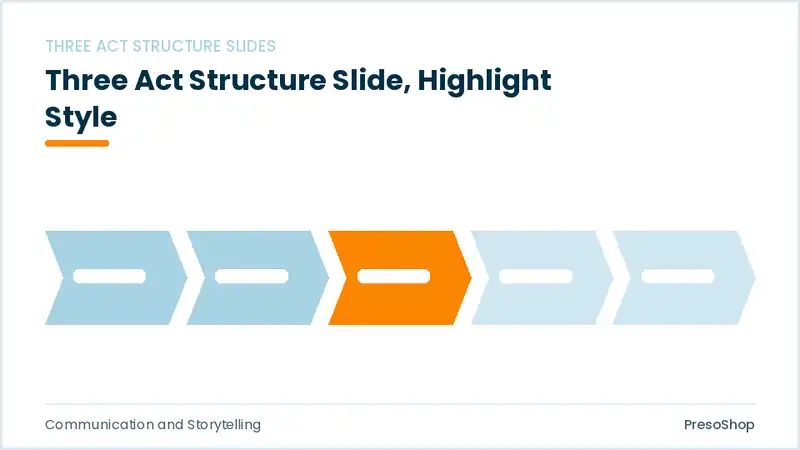 Editable PowerPoint three act structure slide template with an accented takeaway, built from recolourable native shapes for communication and storytelling decks