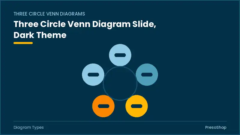 Editable PowerPoint three circle venn diagram slide template in a dark theme, built from recolourable native shapes for diagram types decks
