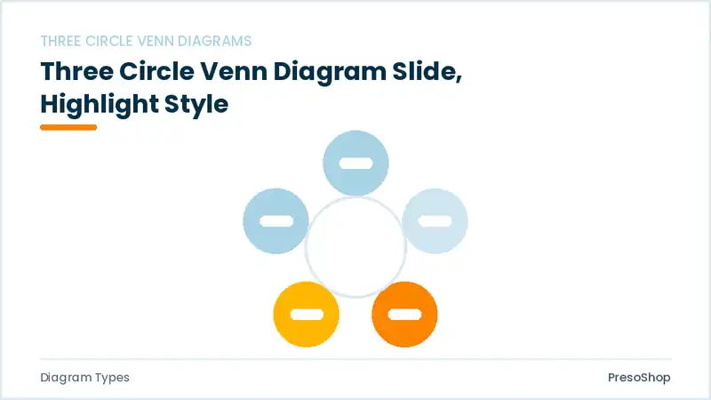 Editable PowerPoint three circle venn diagram slide template with an accented takeaway, built from recolourable native shapes for diagram types decks