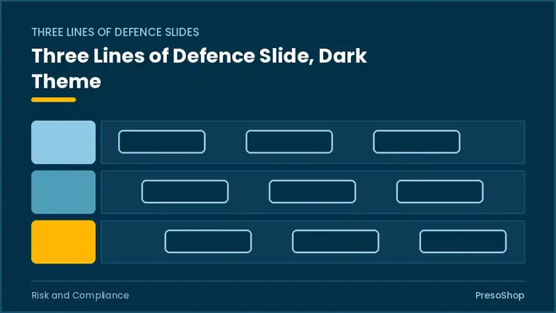Editable PowerPoint three lines of defence slide template in a dark theme, built from recolourable native shapes for risk and compliance decks