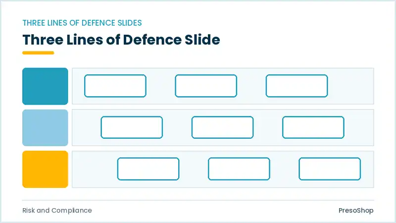 Editable PowerPoint three lines of defence slide template, built from recolourable native shapes for risk and compliance decks