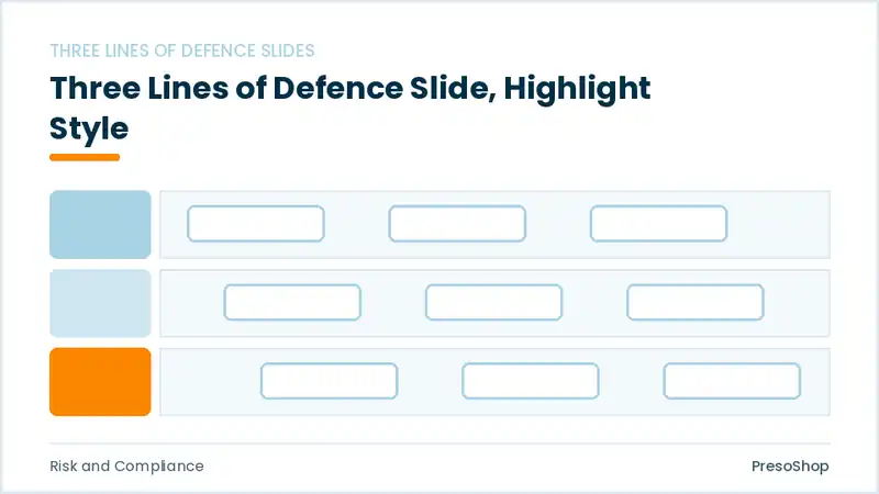 Editable PowerPoint three lines of defence slide template with an accented takeaway, built from recolourable native shapes for risk and compliance decks