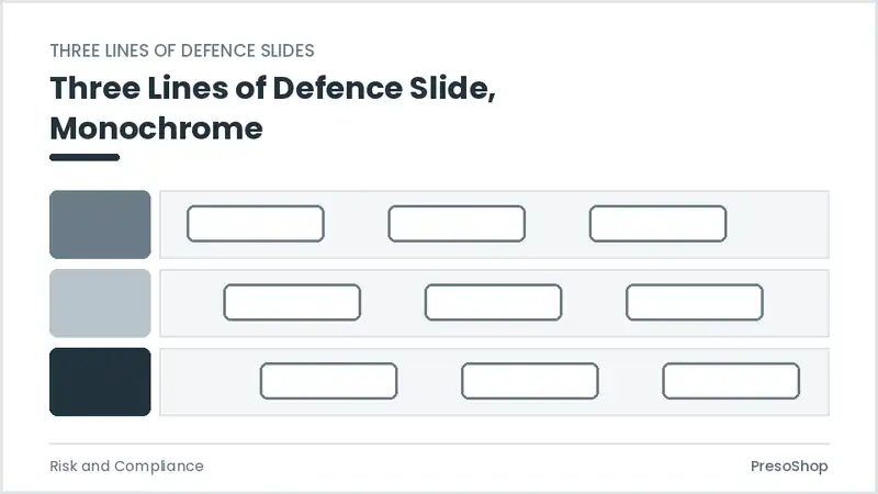 Editable PowerPoint three lines of defence slide template in a monochrome treatment, built from recolourable native shapes for risk and compliance decks
