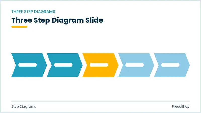 Editable PowerPoint three step diagram slide template, built from recolourable native shapes for step diagrams decks