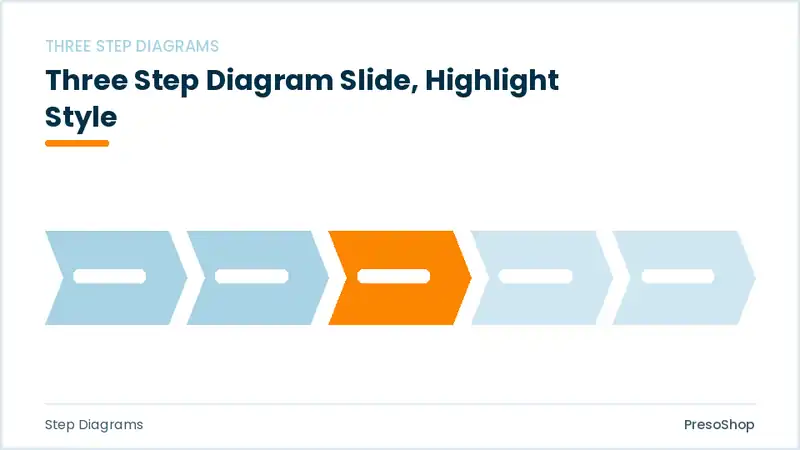 Editable PowerPoint three step diagram slide template with an accented takeaway, built from recolourable native shapes for step diagrams decks