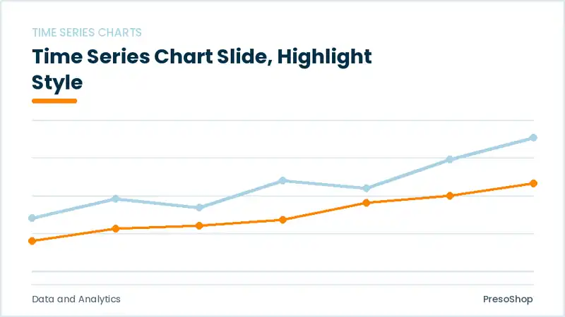 Editable PowerPoint time series chart slide template with an accented takeaway, built from recolourable native shapes for data and analytics decks