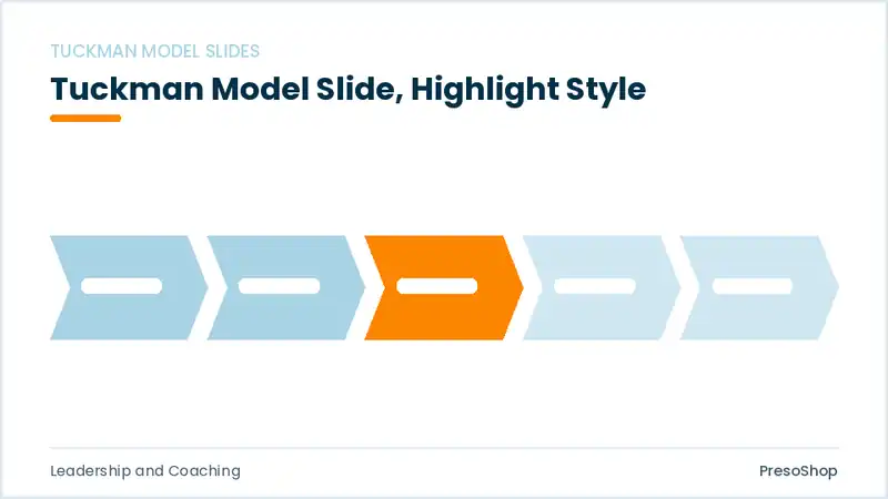 Editable PowerPoint tuckman model slide template with an accented takeaway, built from recolourable native shapes for leadership and coaching decks
