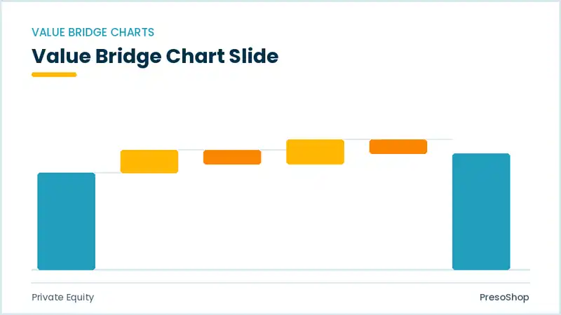 Editable PowerPoint value bridge chart slide template, built from recolourable native shapes for private equity decks