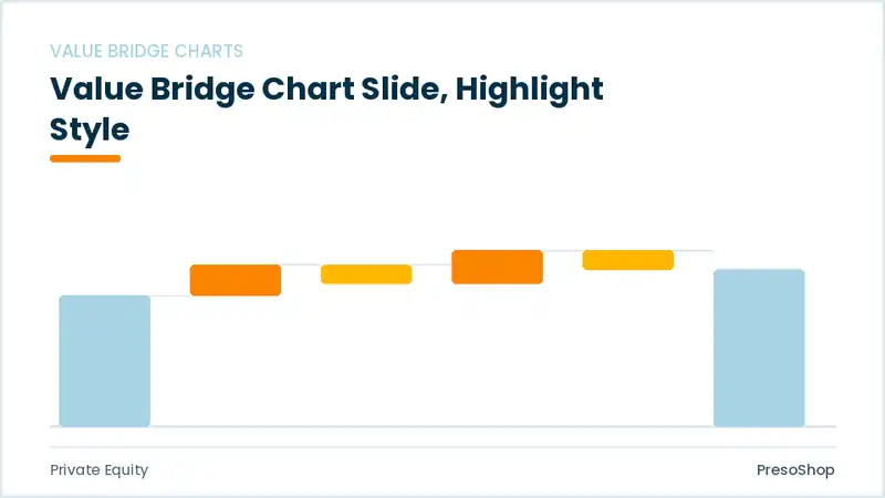 Editable PowerPoint value bridge chart slide template with an accented takeaway, built from recolourable native shapes for private equity decks