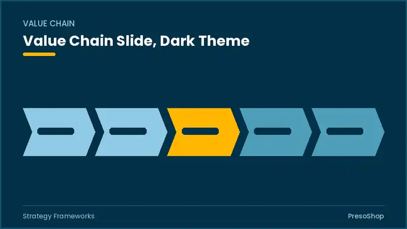 Editable PowerPoint value chain slide template in a dark theme, built from recolourable native shapes for strategy frameworks decks