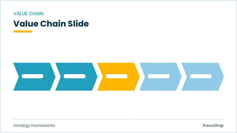 Editable PowerPoint value chain slide template, built from recolourable native shapes for strategy frameworks decks