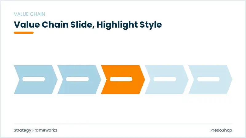 Editable PowerPoint value chain slide template with an accented takeaway, built from recolourable native shapes for strategy frameworks decks