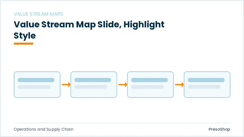 Editable PowerPoint value stream map slide template with an accented takeaway, built from recolourable native shapes for operations and supply chain decks