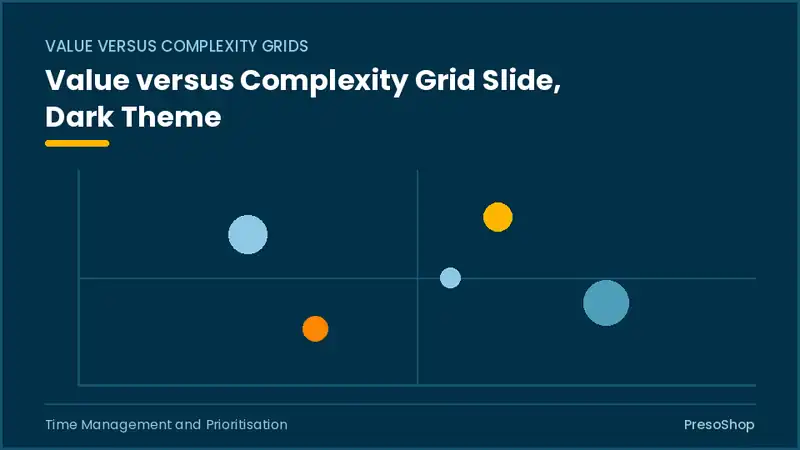 Editable PowerPoint value versus complexity grid slide template in a dark theme, built from recolourable native shapes for time management and prioritisation decks
