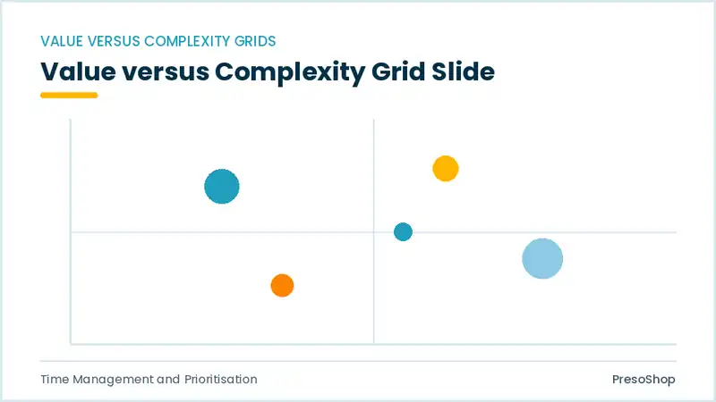 Editable PowerPoint value versus complexity grid slide template, built from recolourable native shapes for time management and prioritisation decks