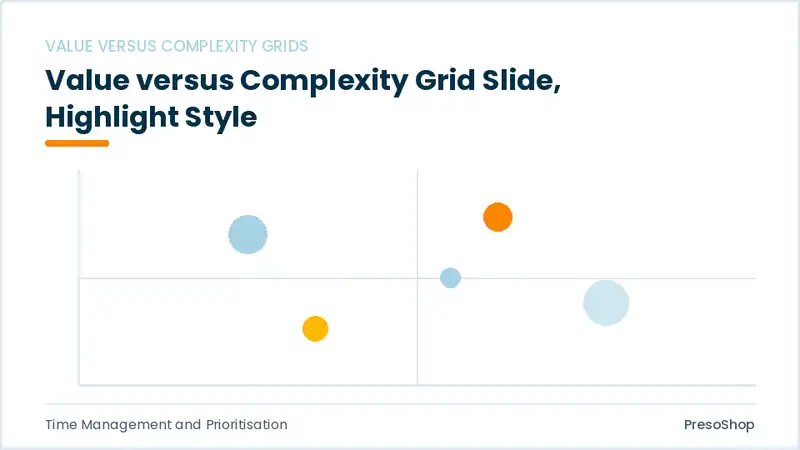 Editable PowerPoint value versus complexity grid slide template with an accented takeaway, built from recolourable native shapes for time management and prioritisation decks