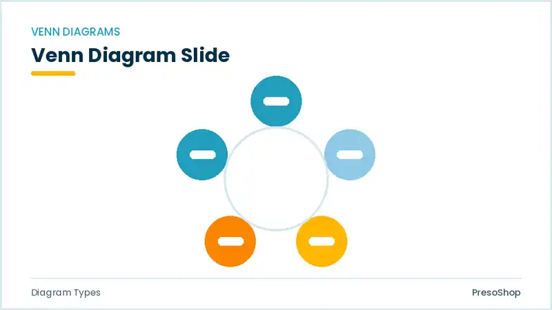 Editable PowerPoint venn diagram slide template, built from recolourable native shapes for diagram types decks