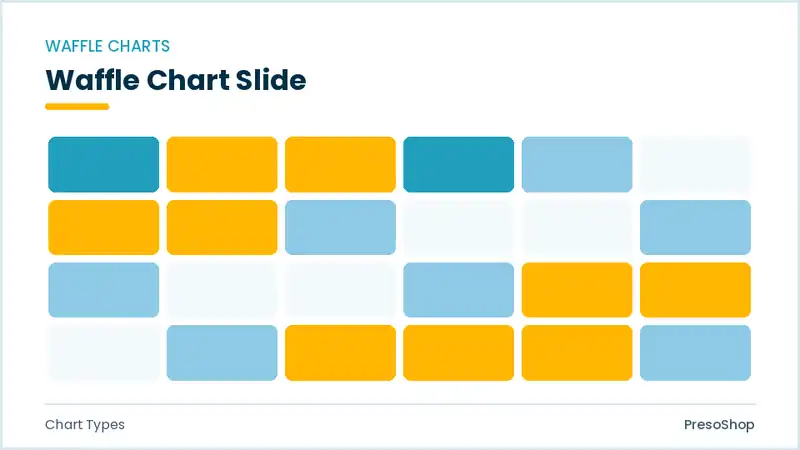 Editable PowerPoint waffle chart slide template, built from recolourable native shapes for chart types decks