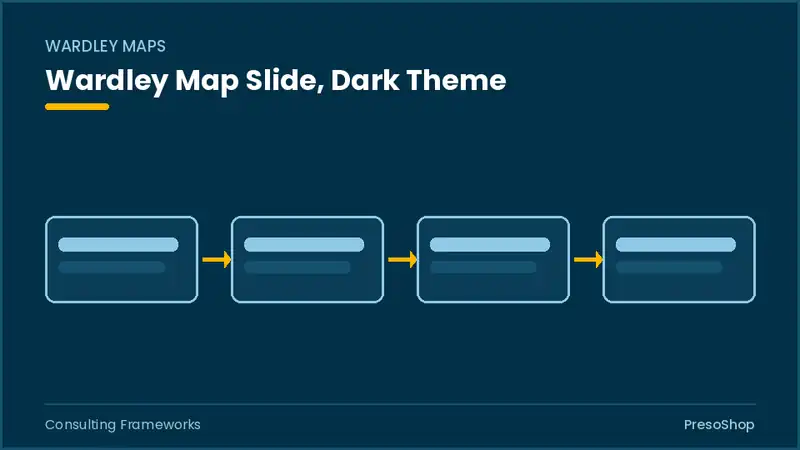Editable PowerPoint wardley map slide template in a dark theme, built from recolourable native shapes for consulting frameworks decks