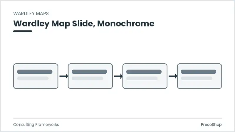 Editable PowerPoint wardley map slide template in a monochrome treatment, built from recolourable native shapes for consulting frameworks decks
