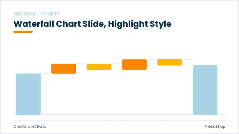 Editable PowerPoint waterfall chart slide template with an accented takeaway, built from recolourable native shapes for charts and data decks