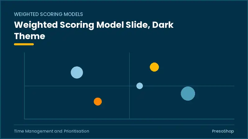Editable PowerPoint weighted scoring model slide template in a dark theme, built from recolourable native shapes for time management and prioritisation decks