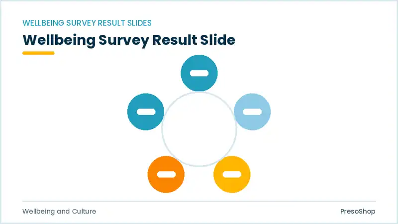 Editable PowerPoint wellbeing survey result slide template, built from recolourable native shapes for wellbeing and culture decks